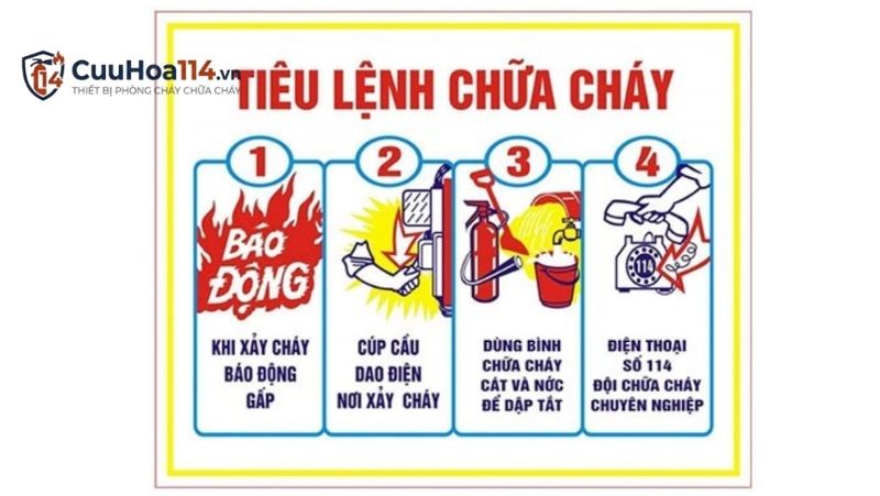 Tiêu lệnh phòng cháy chữa cháy — hiểu đúng để dùng đúng